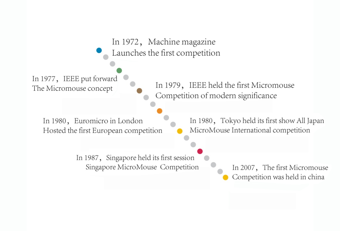 Picture 1-1-1  Global Development Trajectory.jpeg